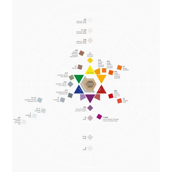 9.0 KERATIN PLUS COLOR
